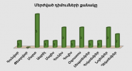 Բյուրոյի կողմից մերժված դիմումների քանակը առ 31.12