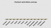 Բյուրոյի կողմից մերժված դիմումների քանակը առ 30.06