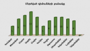 Բյուրոյի կողմից մերժված դիմումների քանակը առ 31.12